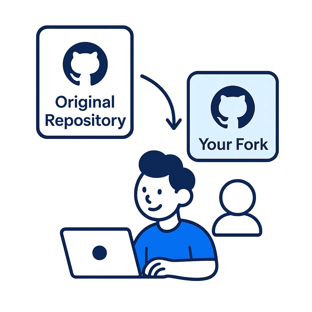 GitHub fork diagram showing relationship between original and forked repository